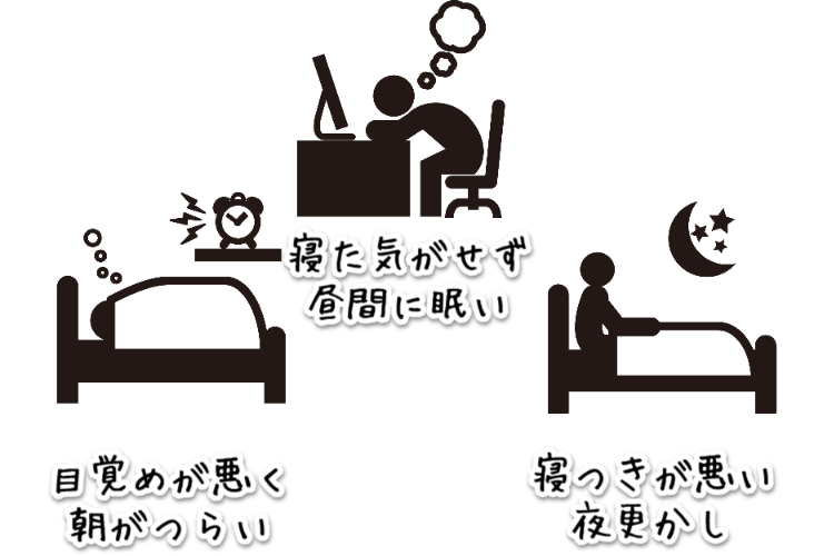 昼間に眠い,寝つきが悪い,目覚めが悪い