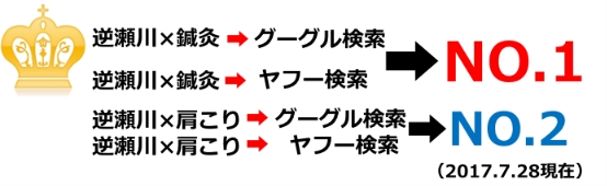 逆瀬川×鍼灸検索結果
